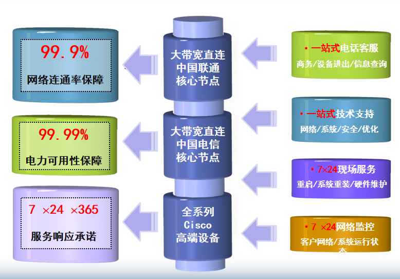新兴镇机房网络